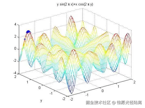 这里写图片描述