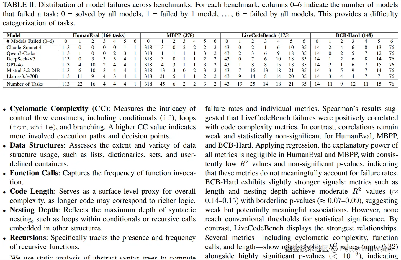 LLMCODEBenchmarkIndeepth2