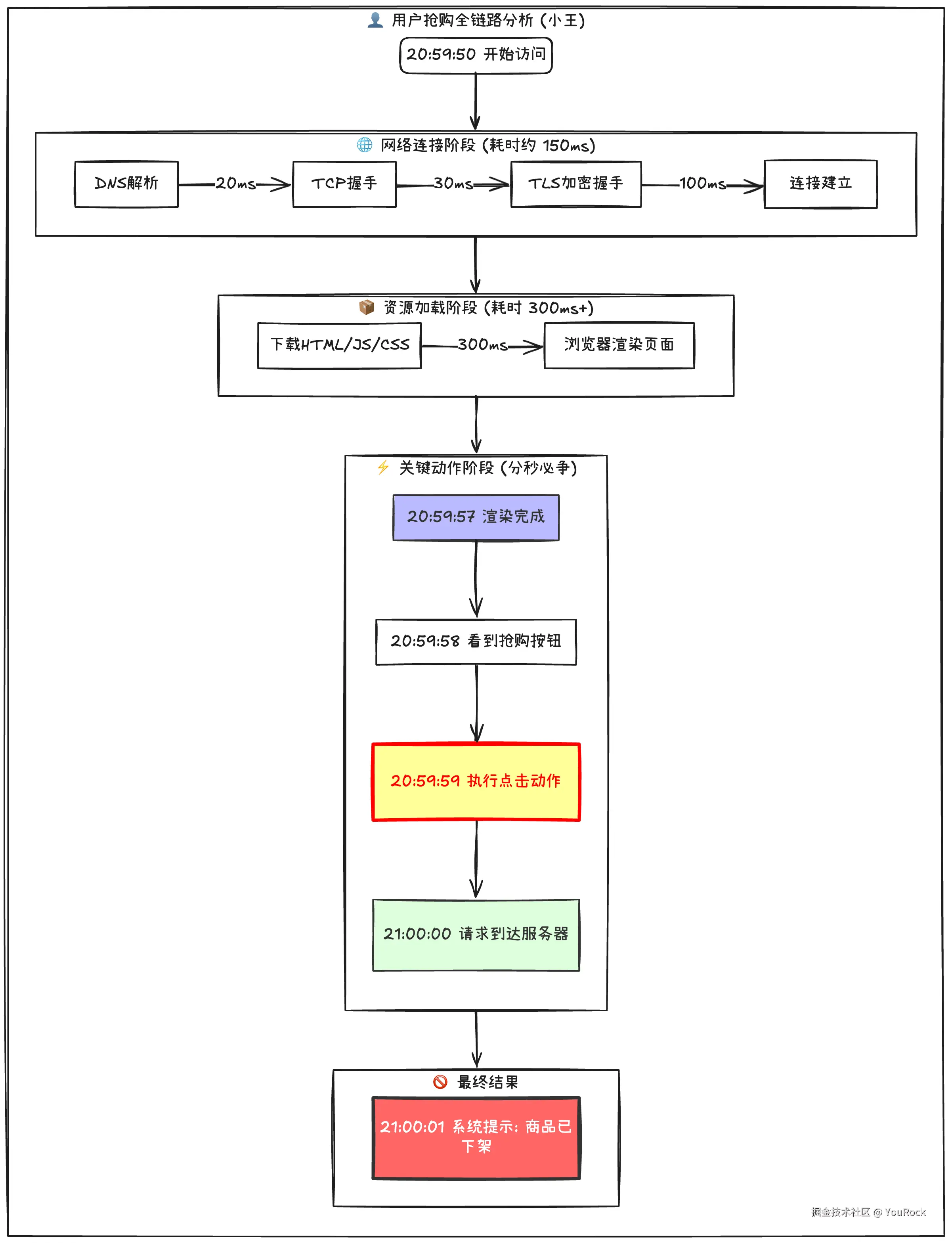 黄牛抢票普通用户.png