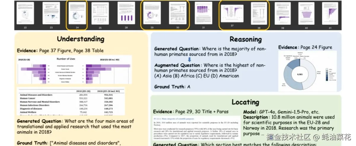 公众号: 蚝油菜花 - LongDocURL