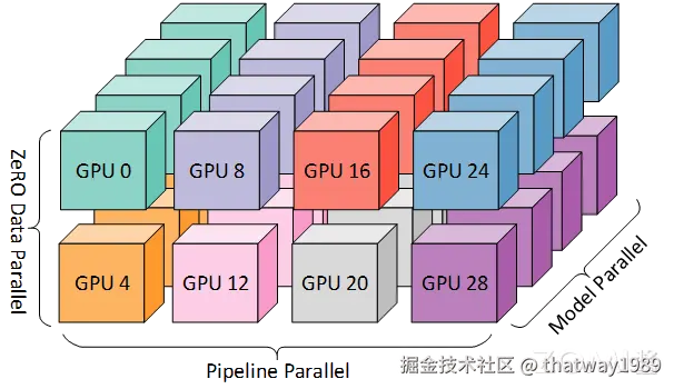 模型并行
