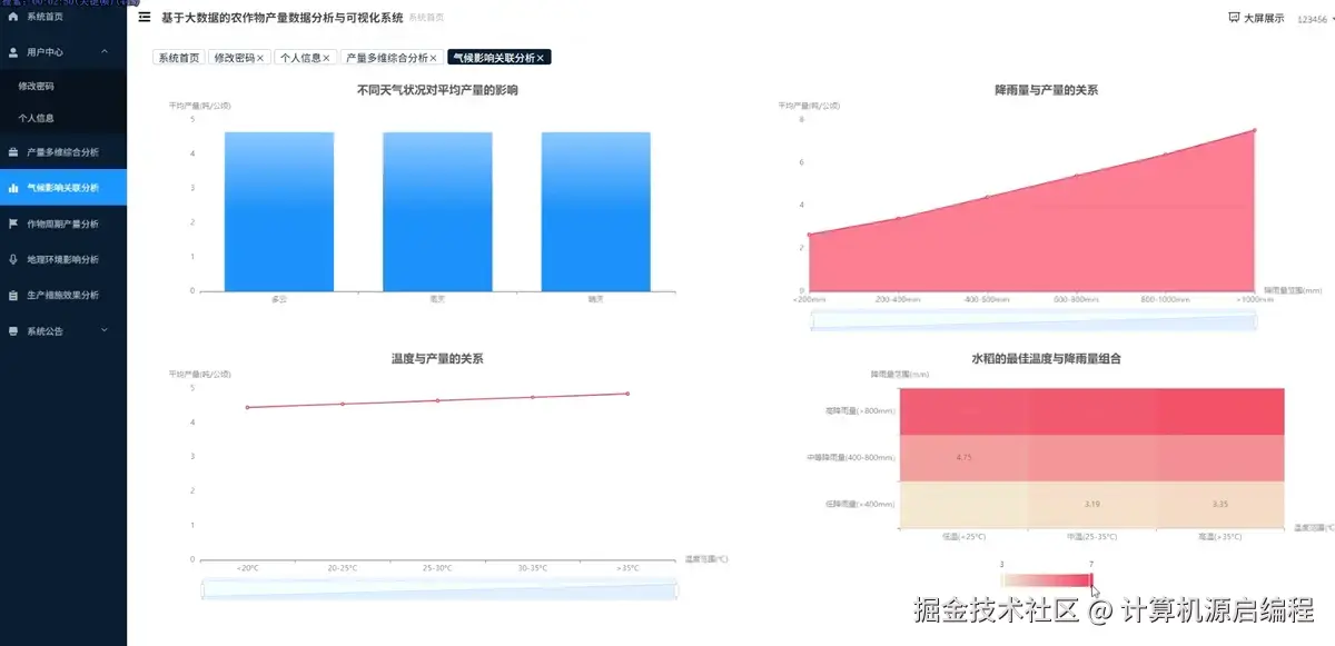 关联分析.png