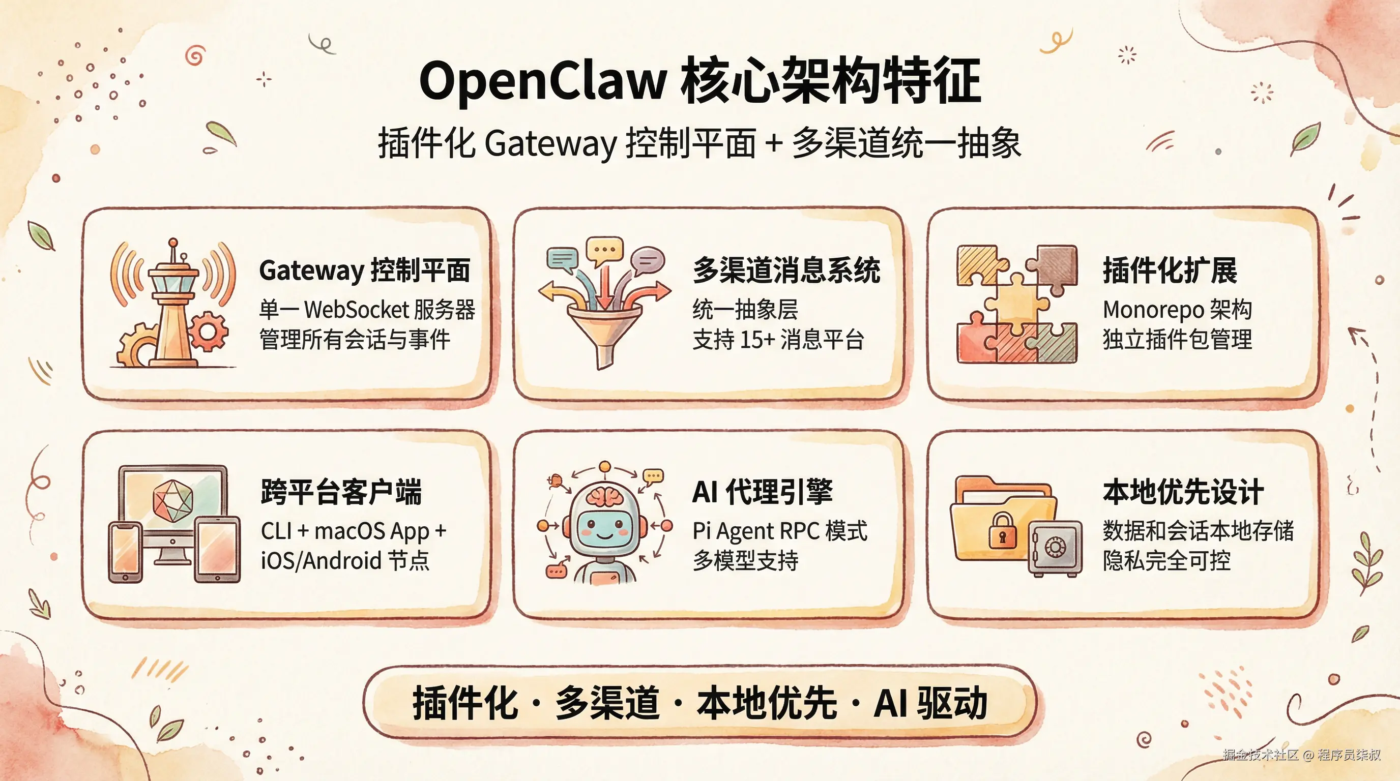OpenClaw核心架构特征信息图.png