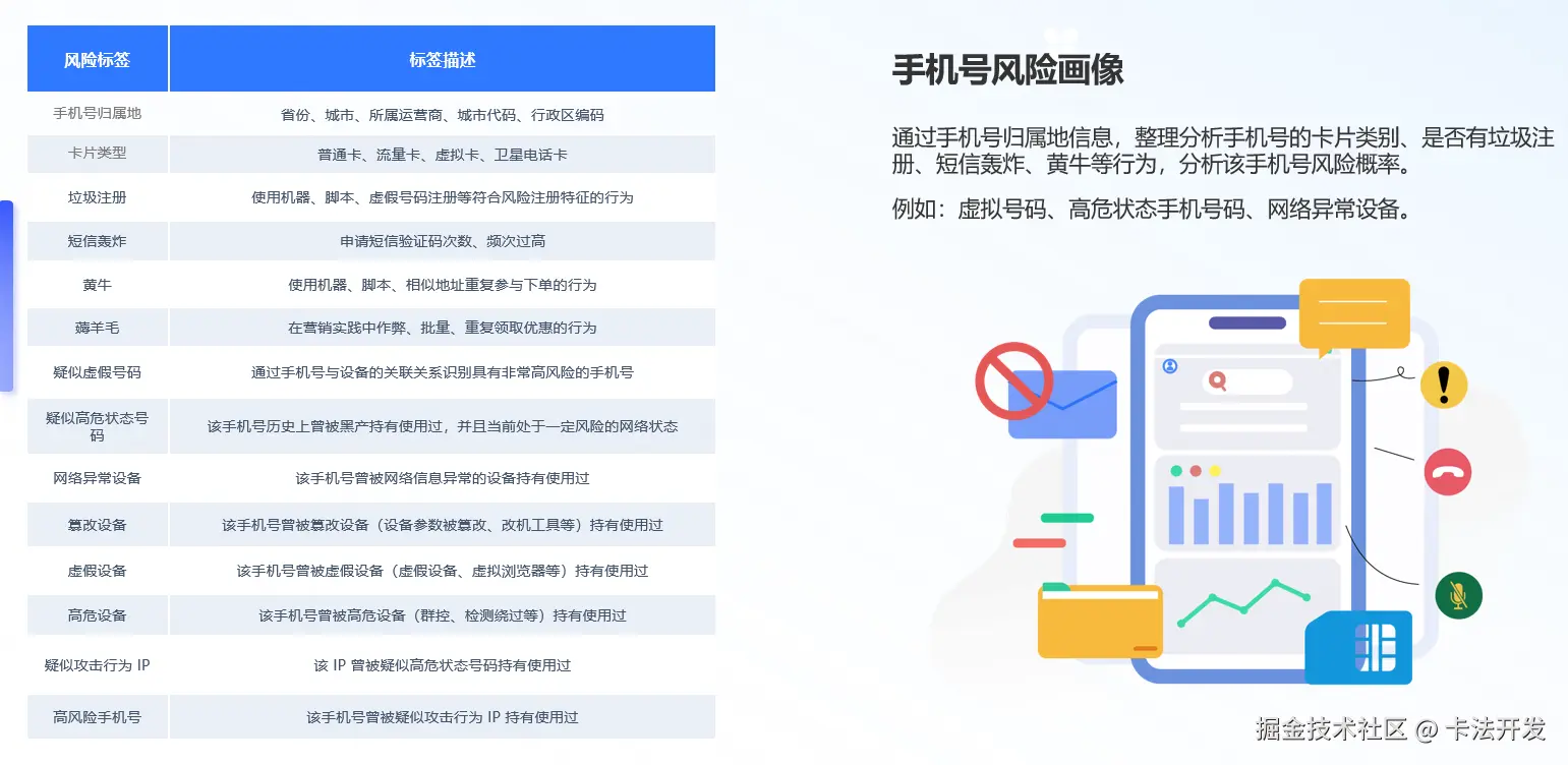 手机号段数据库的作用3.png