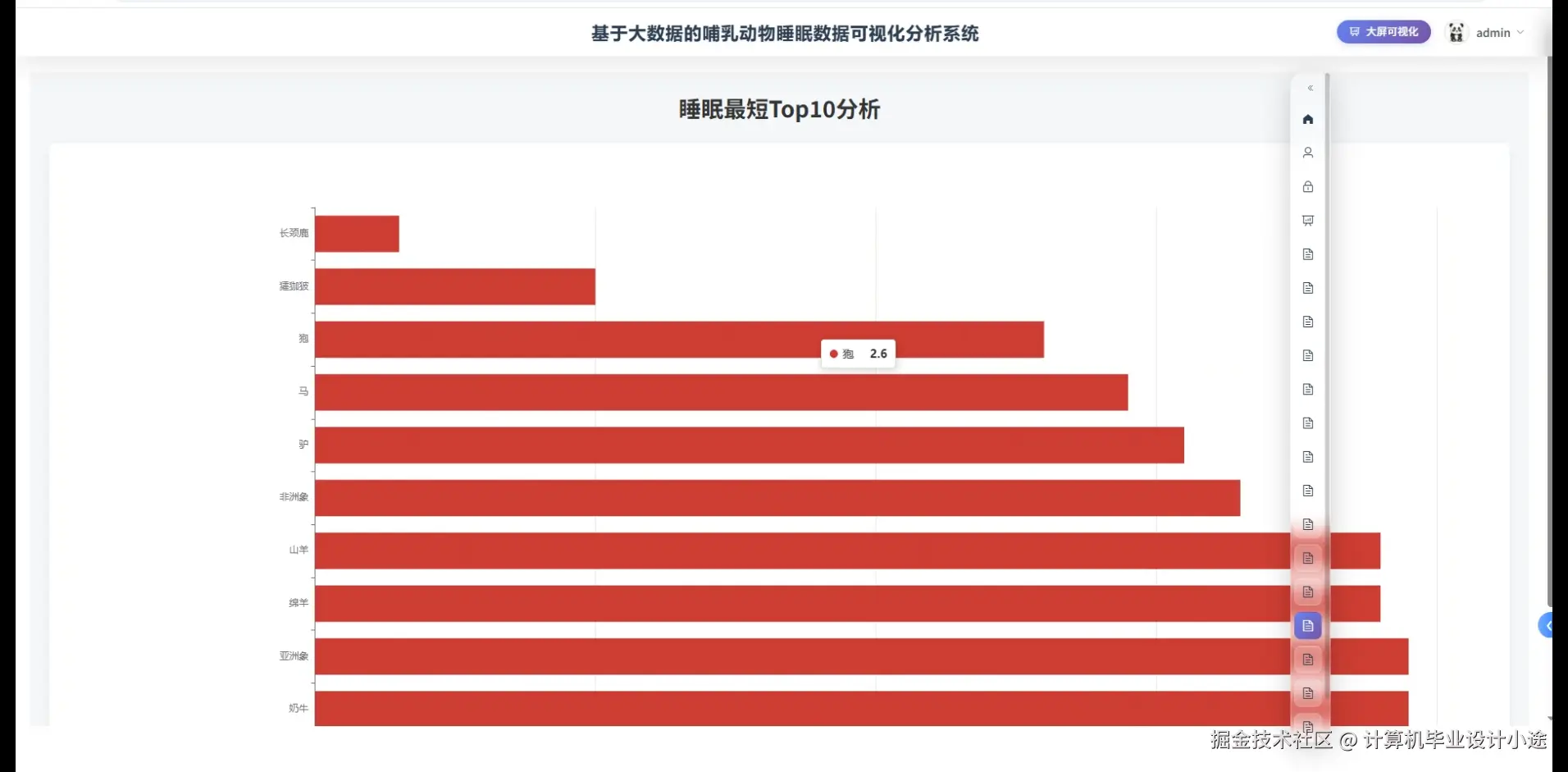 睡眠最短Top10分析.png