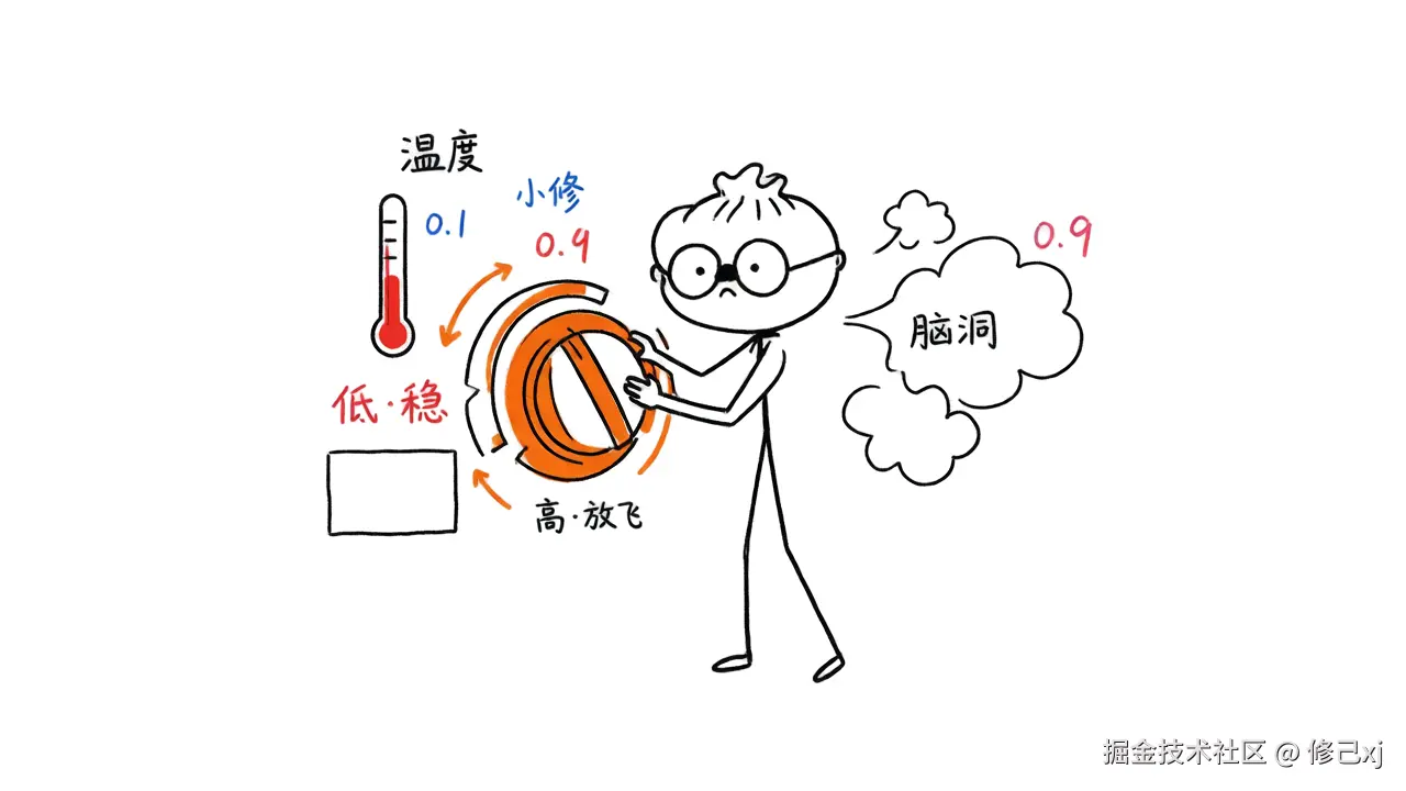 图5 · 温度旋钮：低温稳、高温放飞