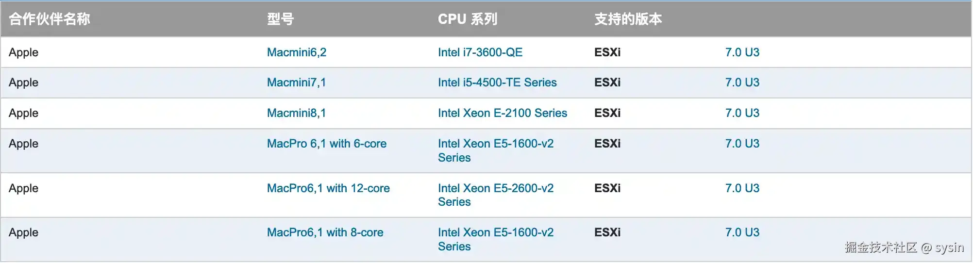 apple-esxi-compatibility