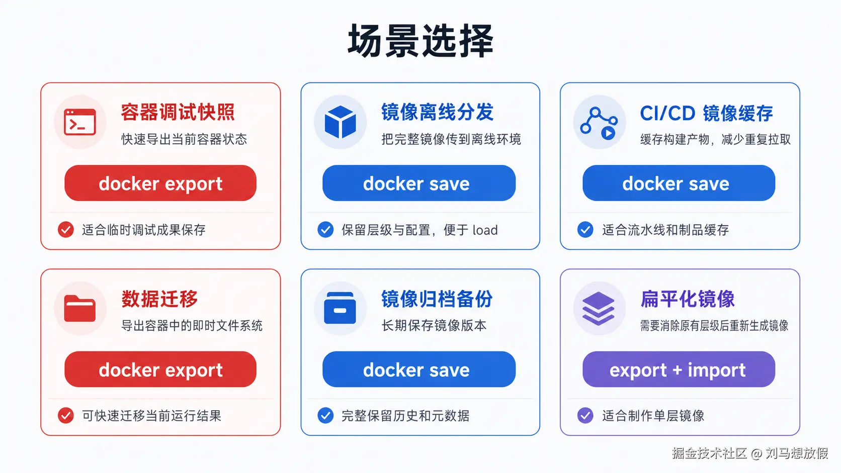场景选择流程图