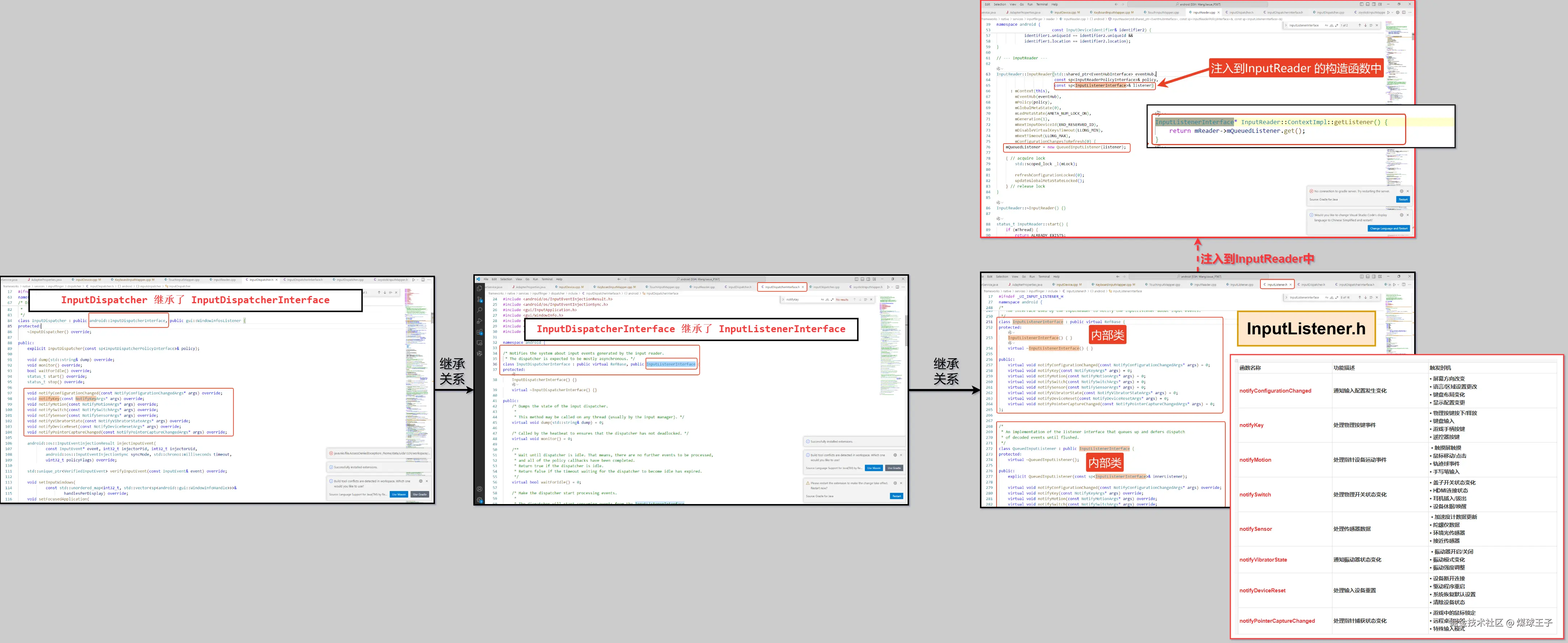 InputDispatcher的数据来源.png