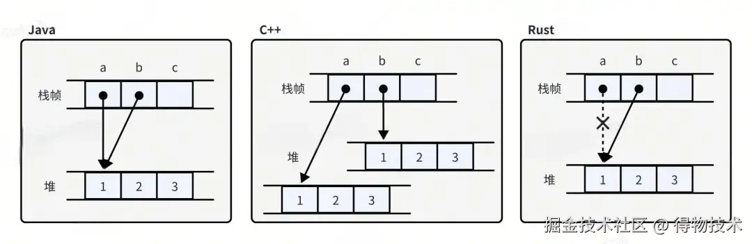 所有权的运行规则.jpeg