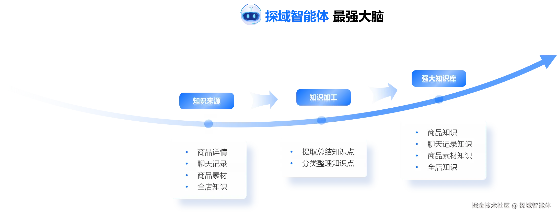 知识构建.png