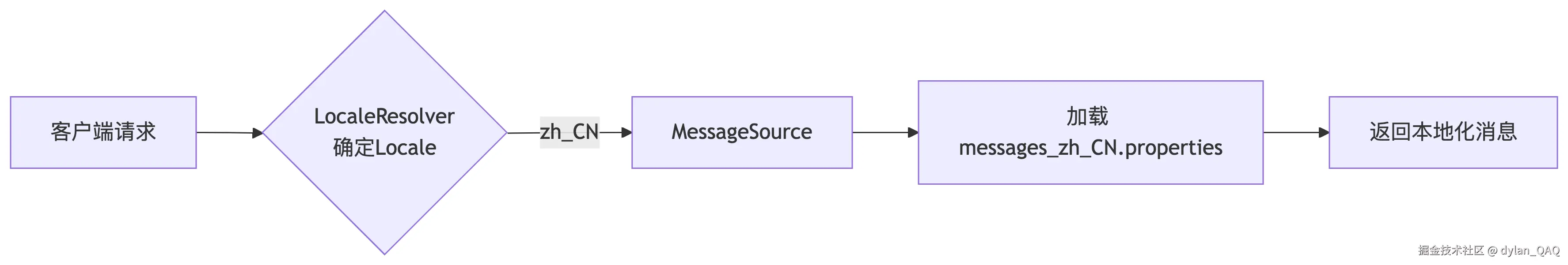 deepseek_mermaid_20250812_c247b3.png