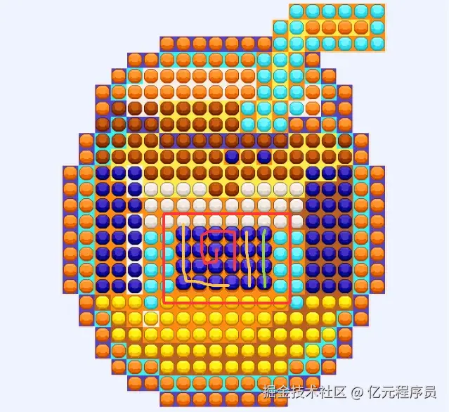 如图所示红框部分红黄绿顺序