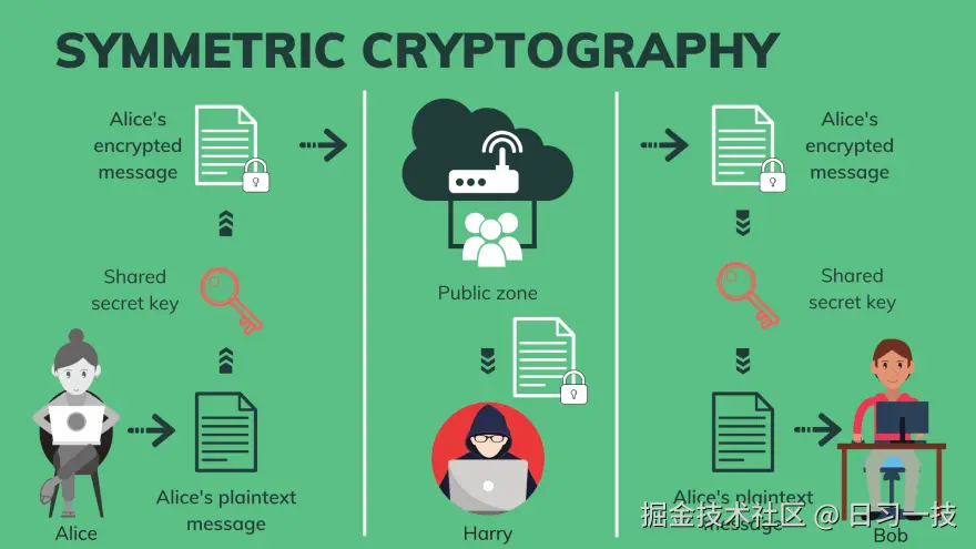 symmetric-crypto.png