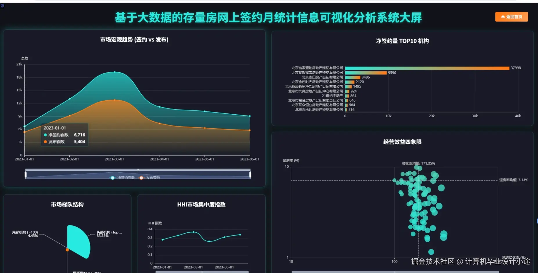 数据大屏.png