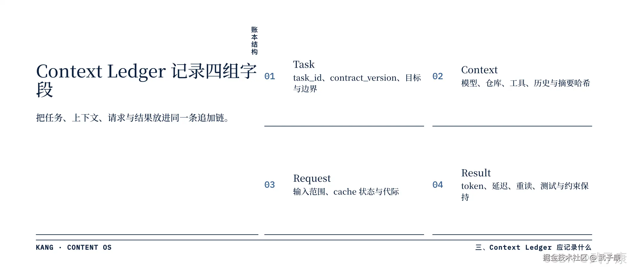 Context Ledger 账本结构：Task / Context / Request / Result 四组字段