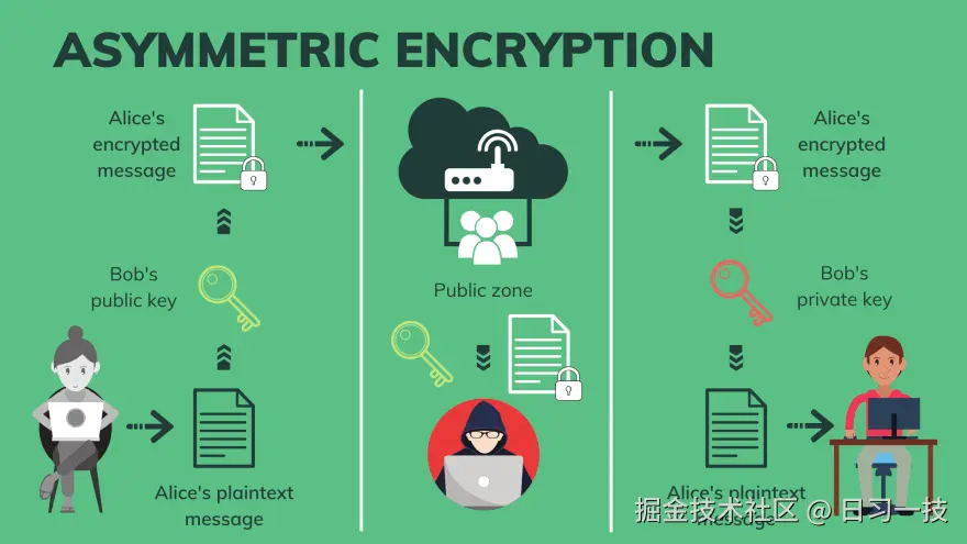 asymmetric-encryption.png