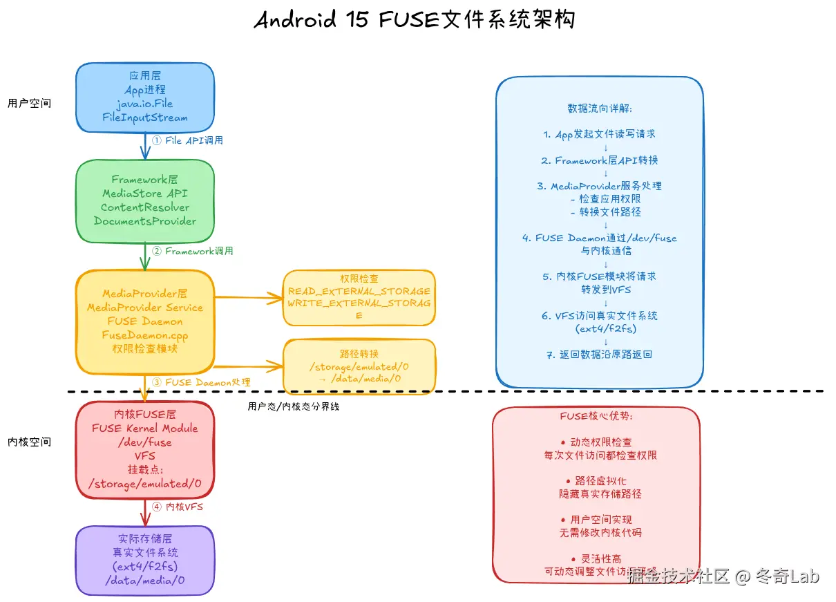05-01-fuse-architecture.png