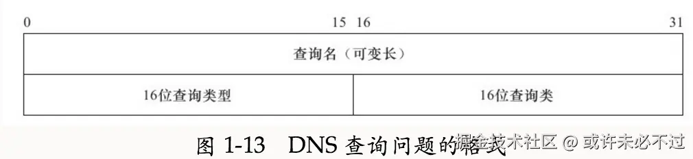 dns-q-datagram.png