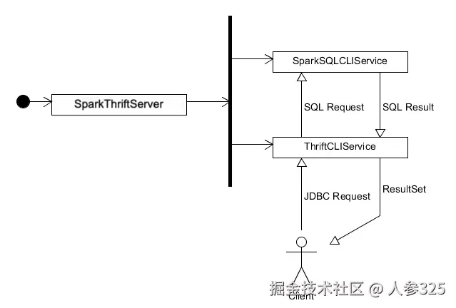 SparkSQL@2.png
