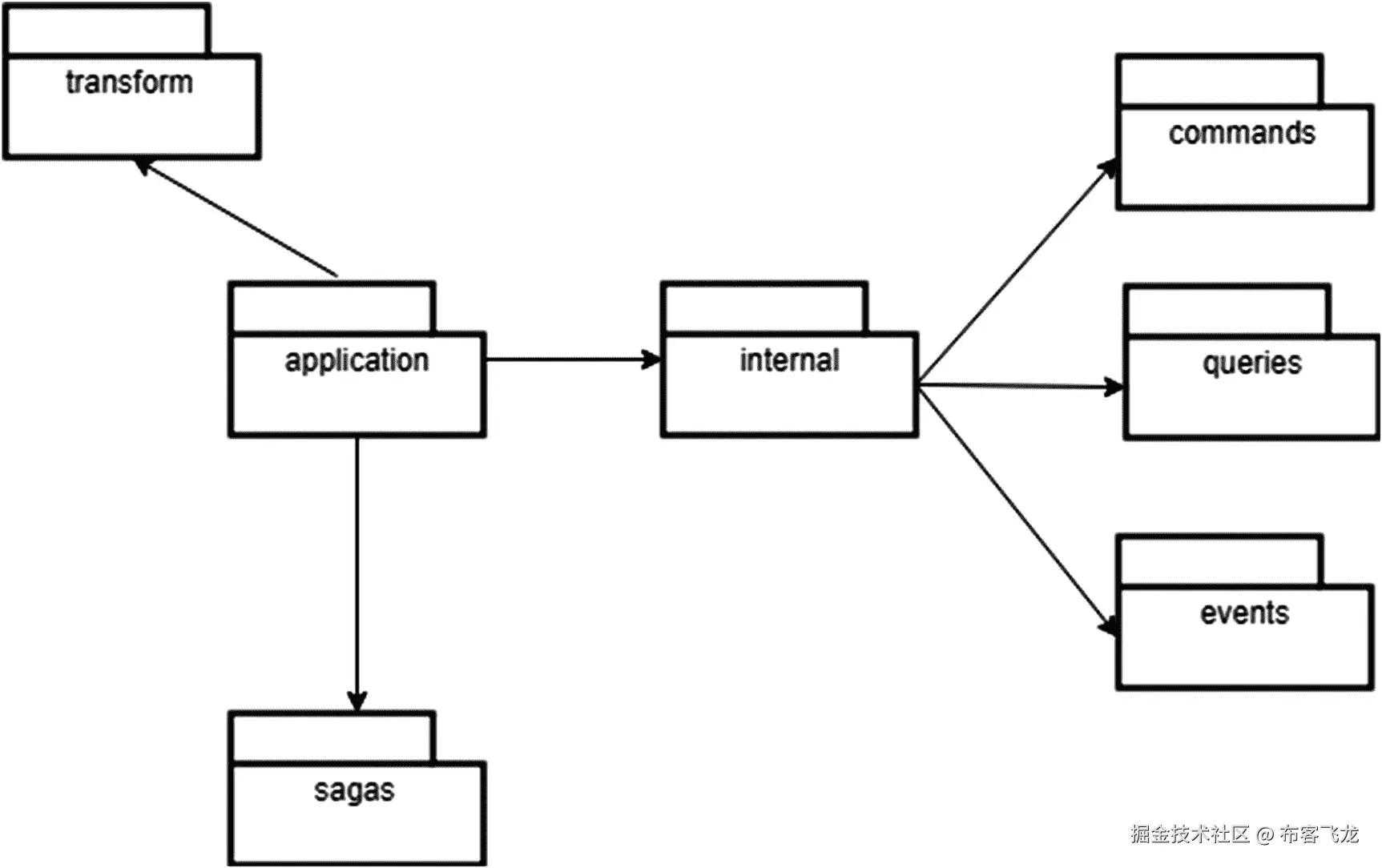 img/473795_1_En_3_Fig5_HTML.jpg