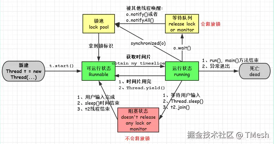[线程的状态.png]
