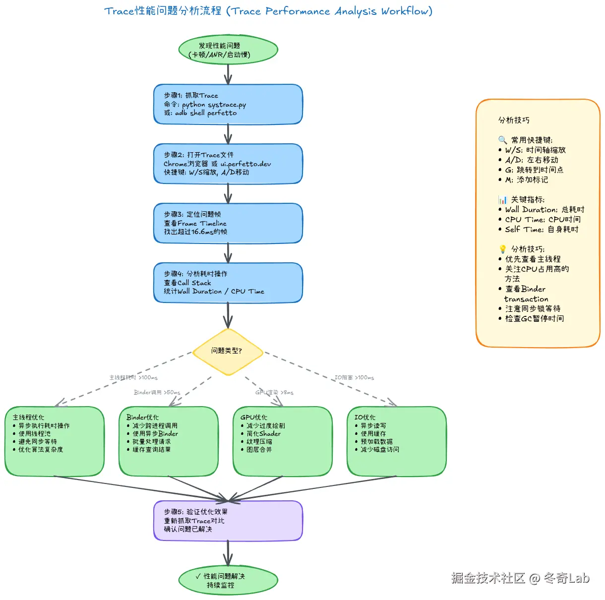 08-05-trace-analysis-flow.png