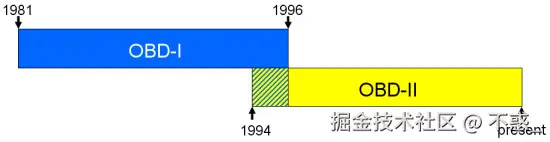 请在此添加图片描述