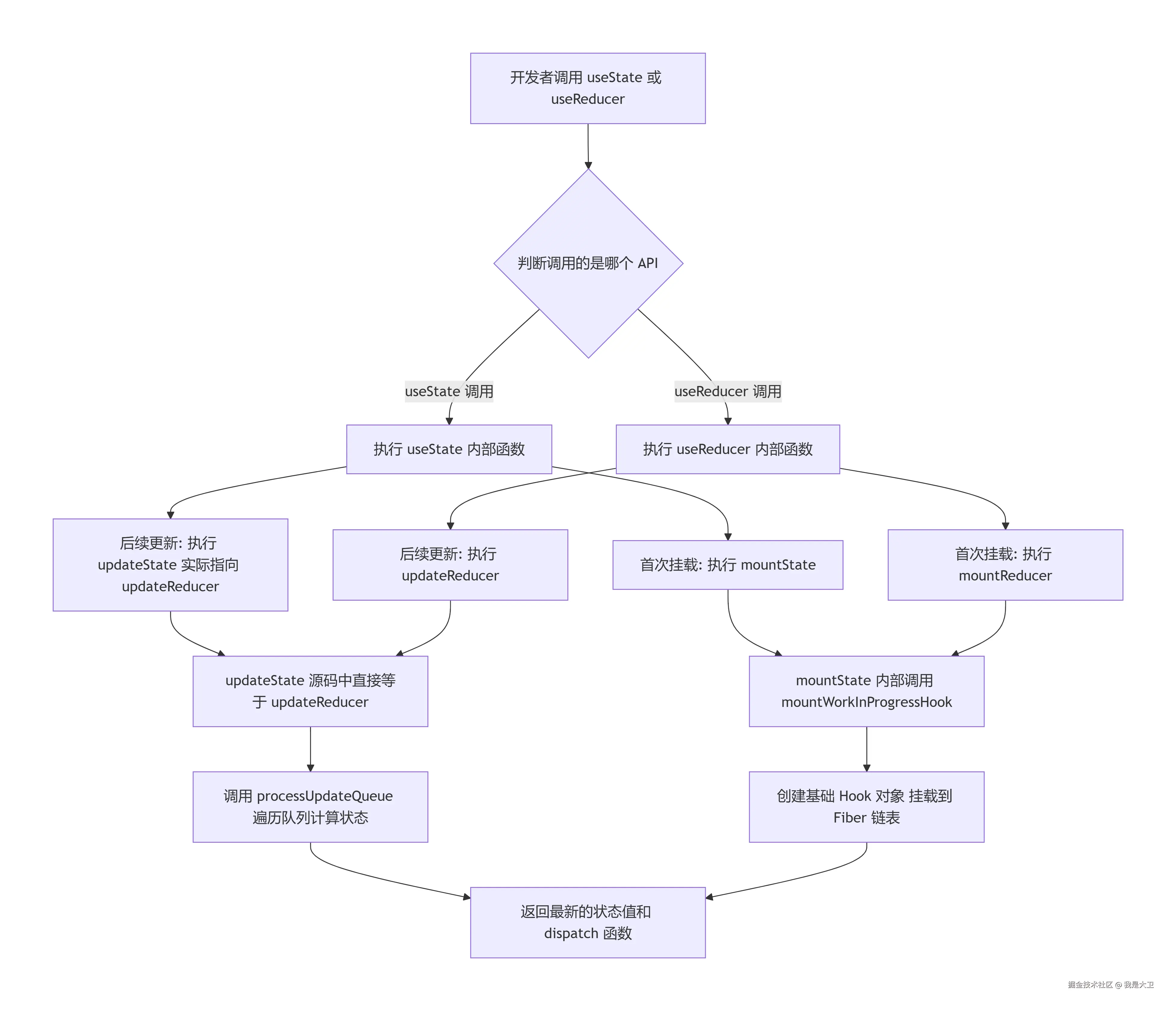 deepseek_mermaid_20260708_ad2528.png