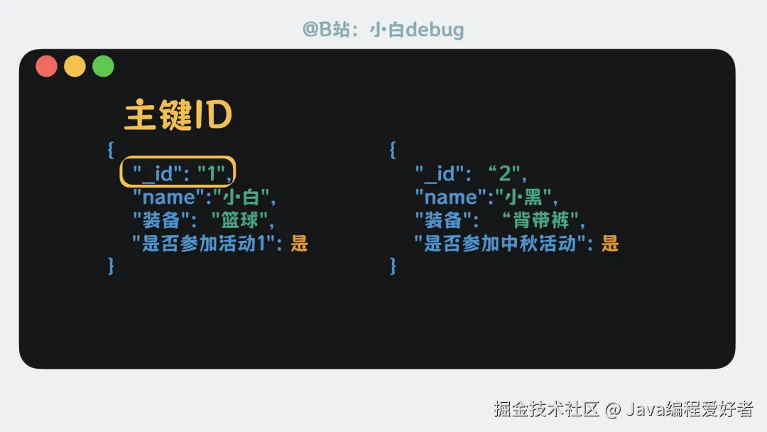 主键ID