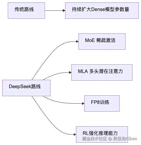 mermaid diagram