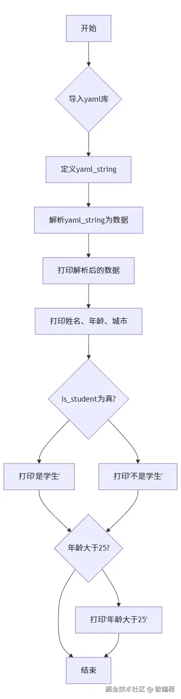 MermerGo的pyyaml流程图