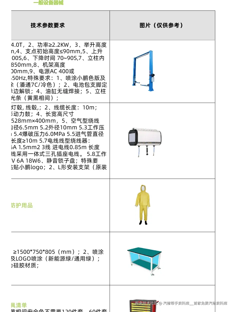 2024年小鹏MONA M03 P7 G3 G3i P5 G9 P7i G6 X9维修手册电路图线路图资料更新