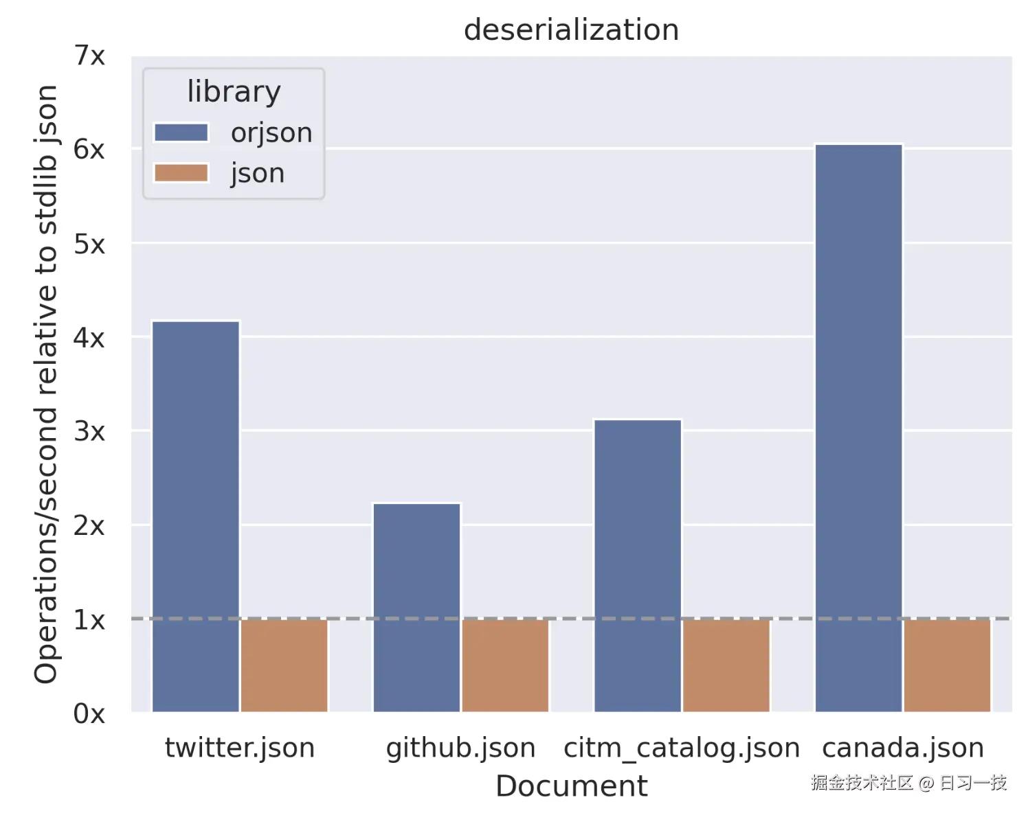 orjson-vs-json-2.png