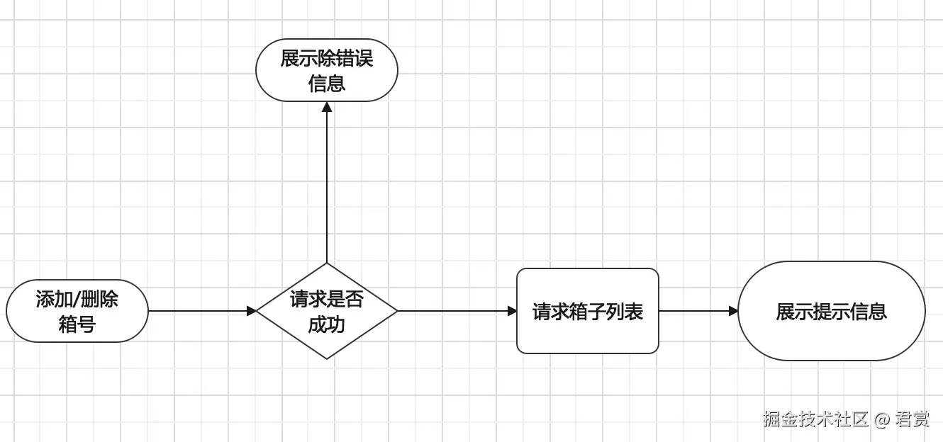 image-20211221164303927