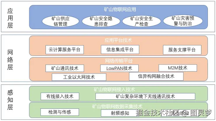 智慧矿山解决方案