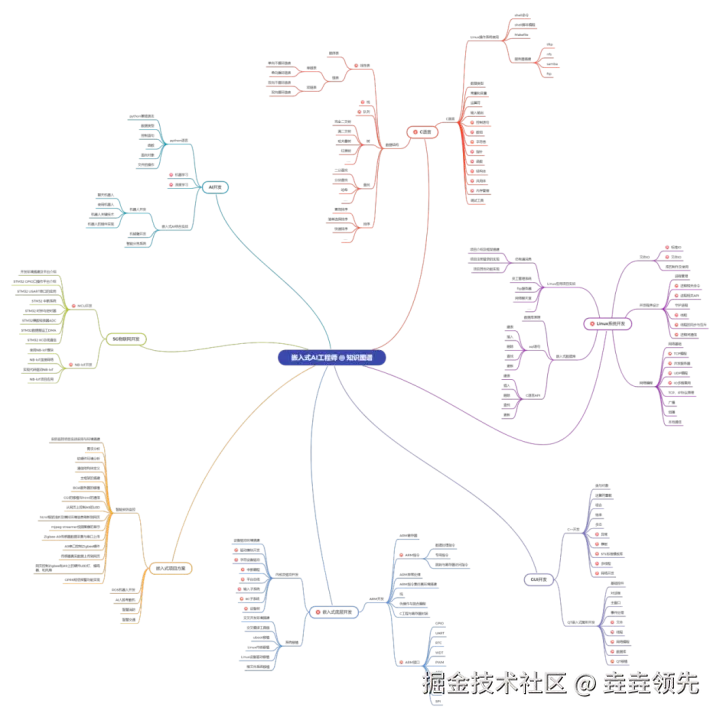 RT-Thread进阶之网络框架