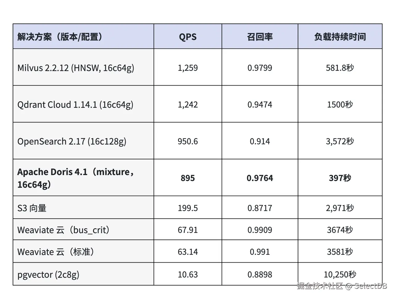 8-对比表格.png