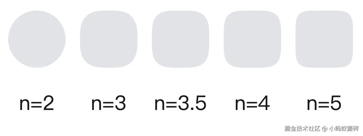 超椭圆不同n值的对比.png