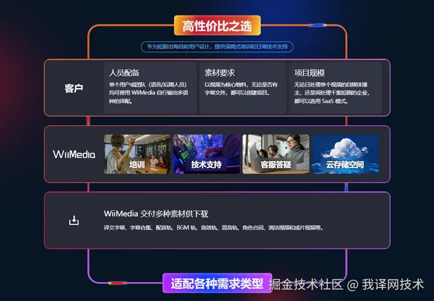 SaaS适配.webp