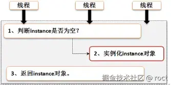 多线程下的单例