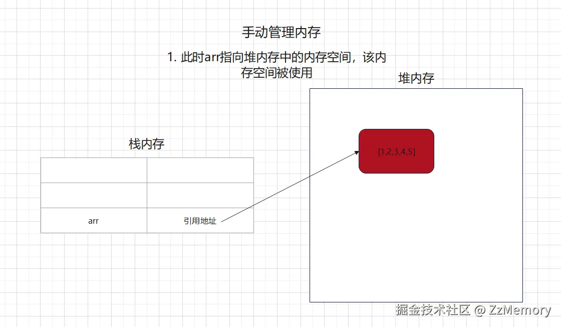 1. 手动管理内存示意图1.png