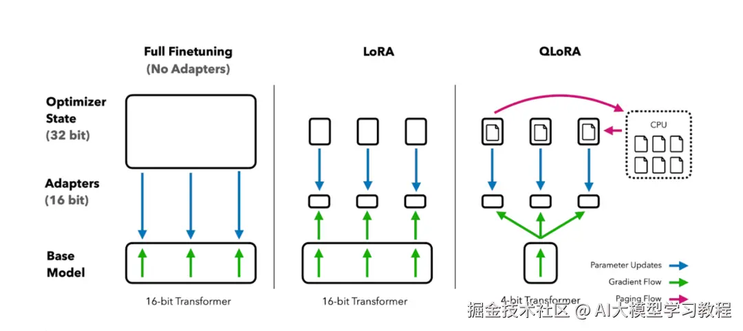 In-depth guide to fine-tuning LLMs with LoRA and QLoRA
