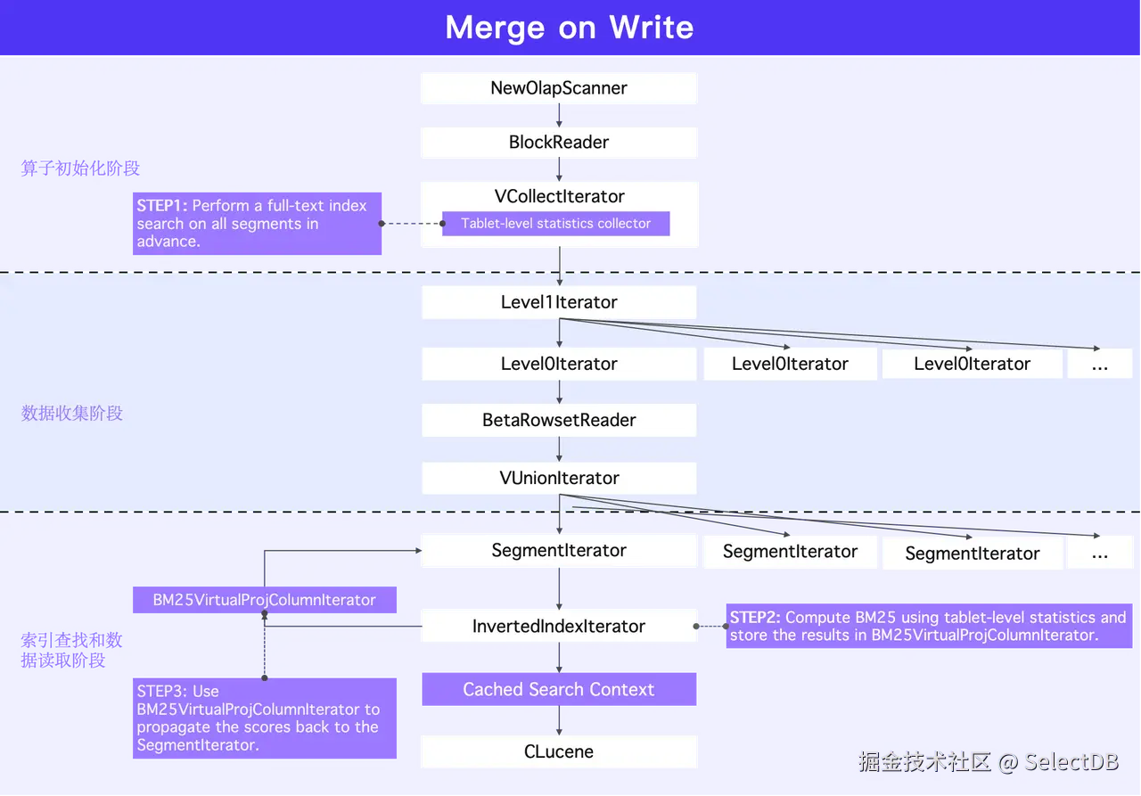 2.2 Tablet-level BM25.png