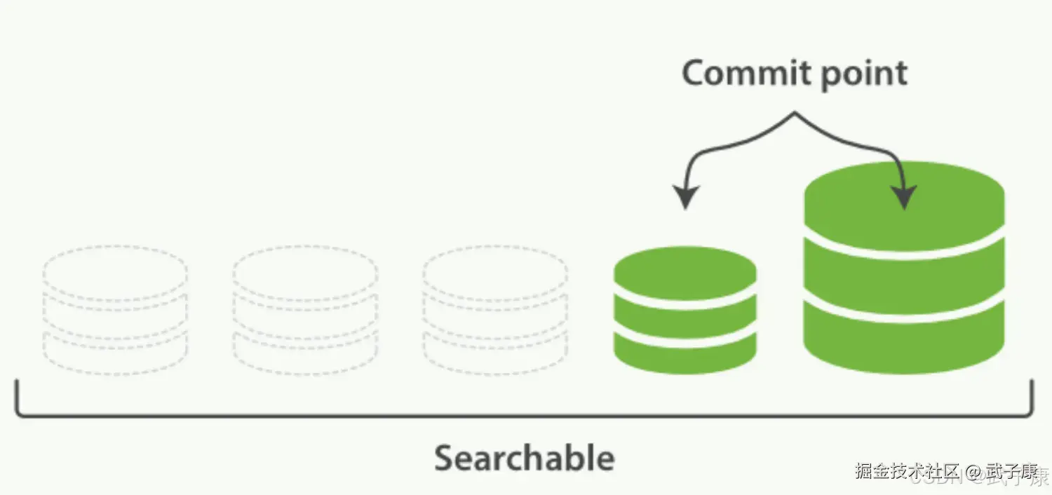 Elasticsearch 段合并完成