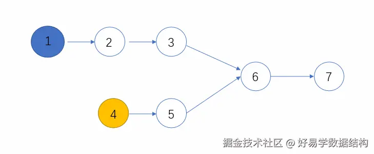 10_两链表公共节点动态图.gif
