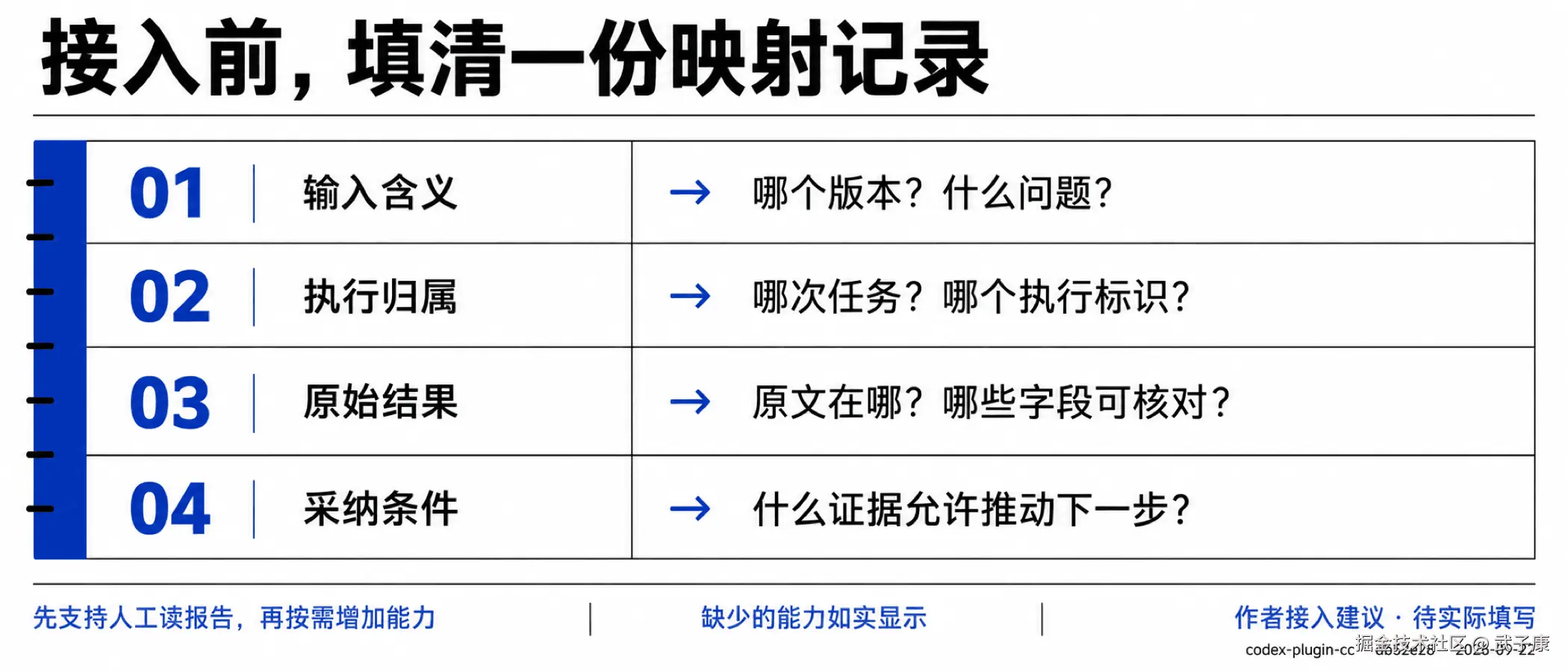 接入前，填清一份映射记录