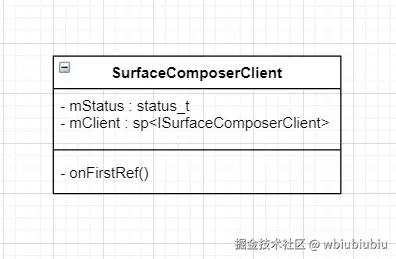 类图-SurfaceComposerClient.png