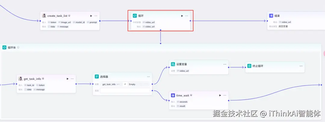 轮询配置图