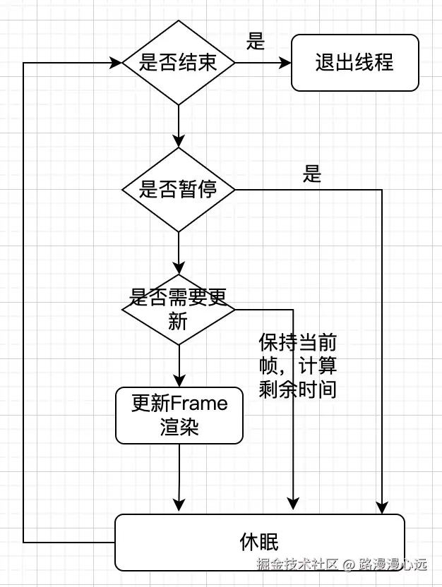 视频播放frame.jpg